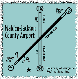 Airport diagram